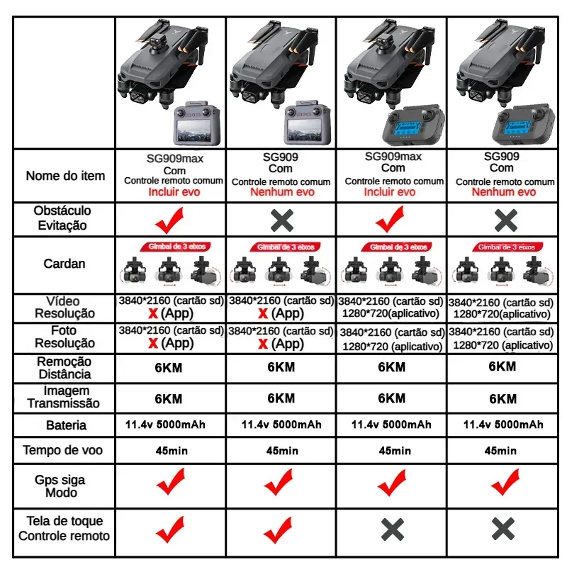 ZLL SG909 SG909MAX Dron profes - Drone Camera Professional reseña y precio